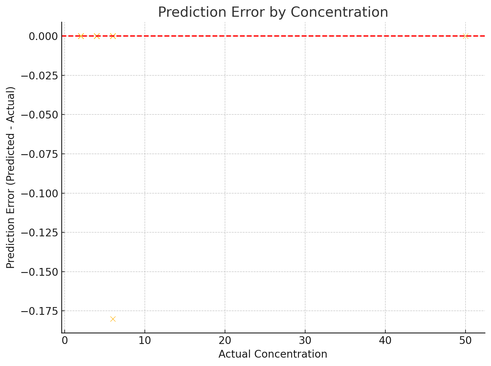 iSensIRs AI model Error rate.png