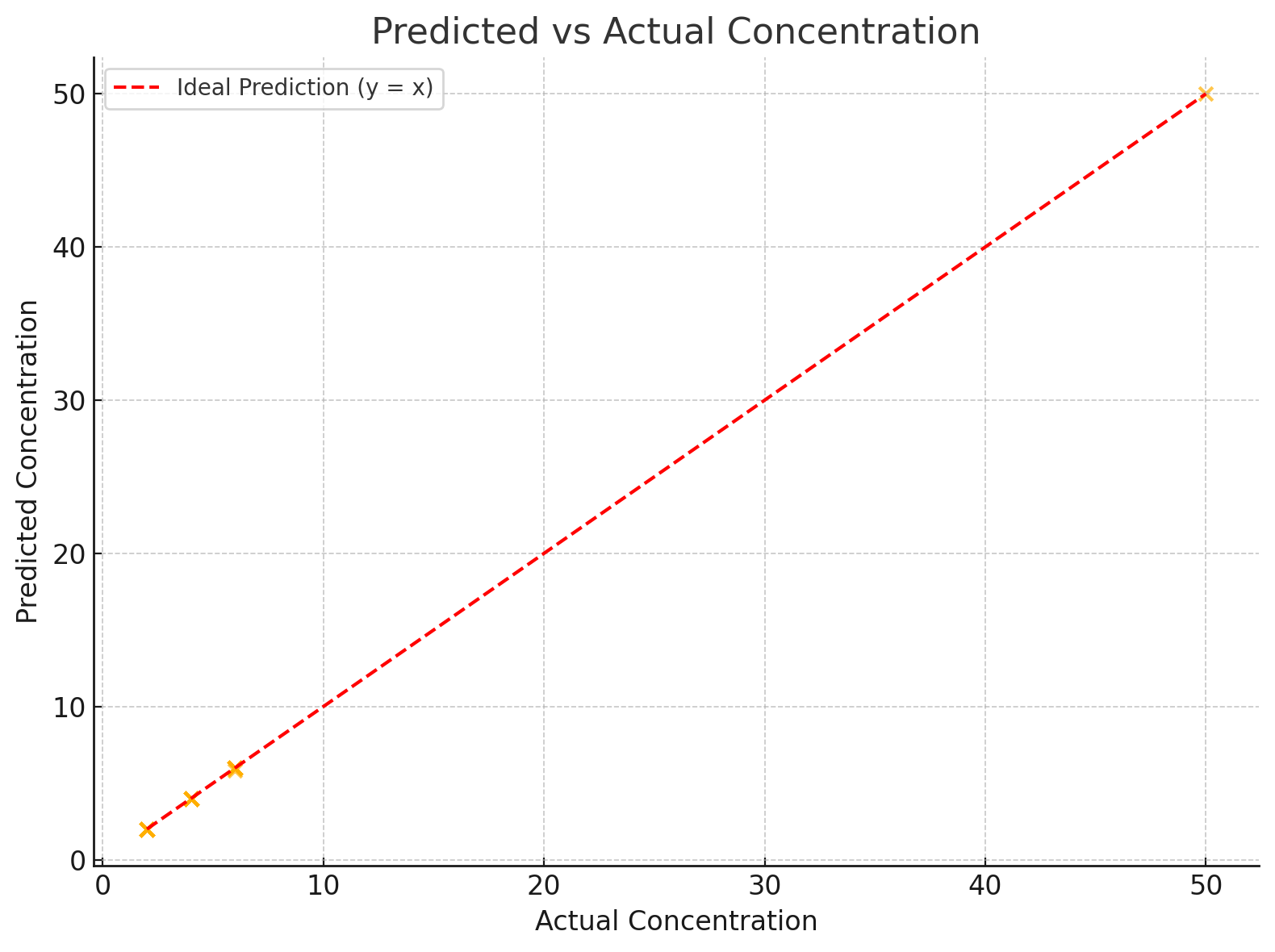 iSensIRs AI model Actual vs. Prediction 1.png